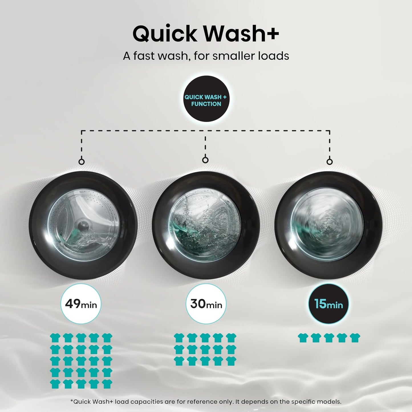 Freestanding Washer Dryer 8kg Wash 5kg Dry 1400rpm White